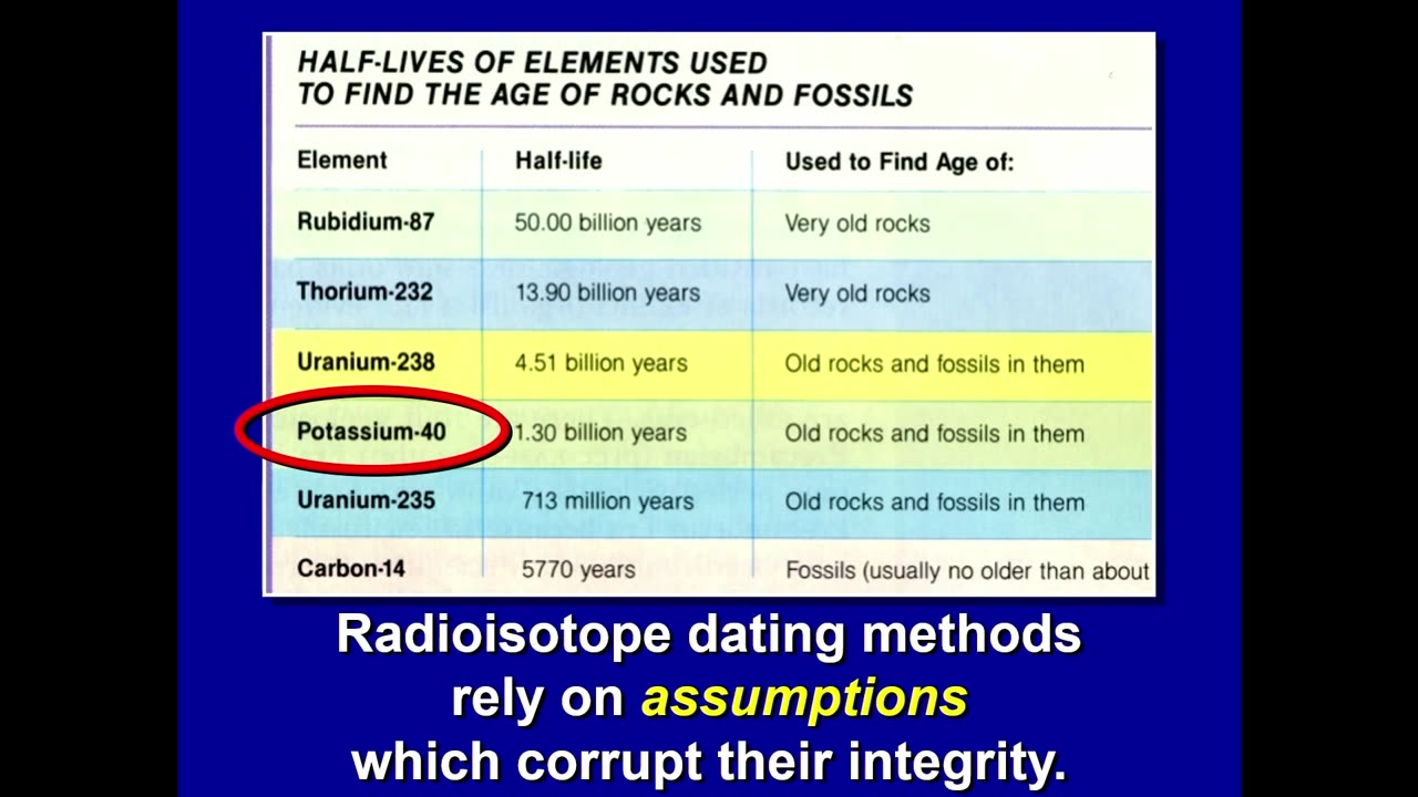 Scientific Evidences For the Age of the Earth - Russ Miller