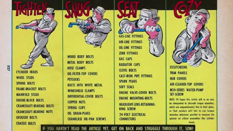 JOE DOPE - How To Tighten a Screw