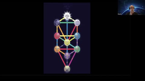 019 Meditation 201 – Second Column of Creation