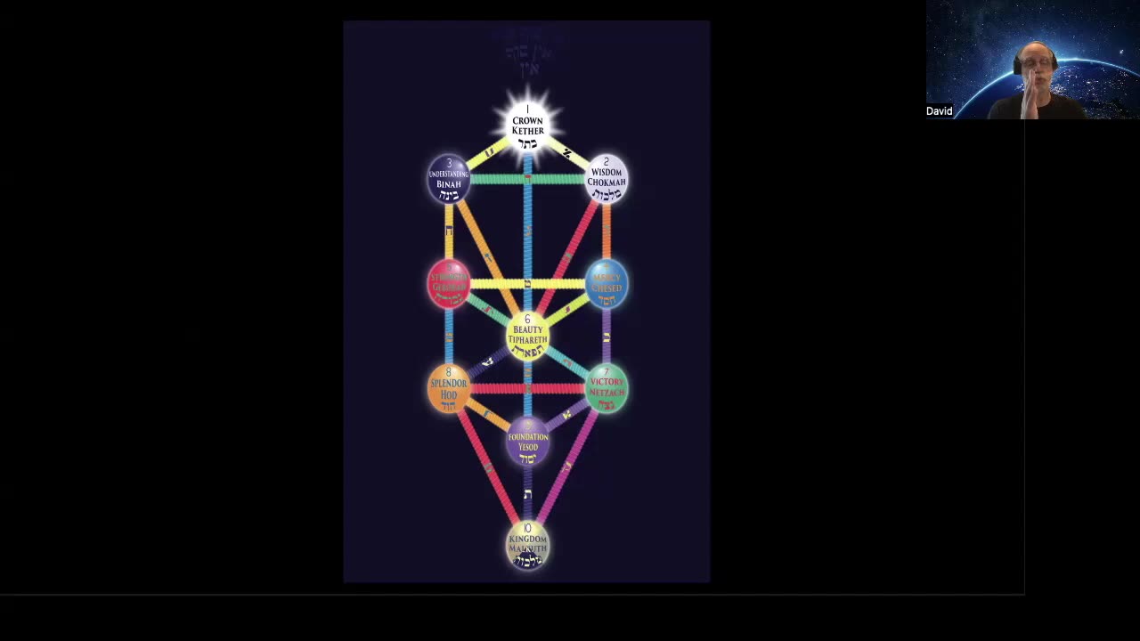 019 Meditation 201 – Second Column of Creation