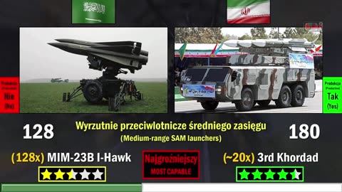 Saudi Arabia vs Iran 2025 | Military Power