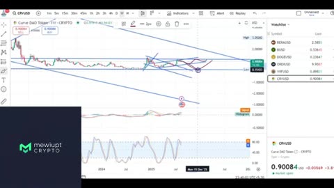 WIF & CRV Technical Analysis | Key Levels You Must Watch