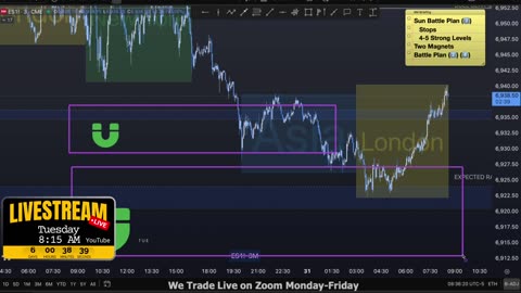 AM Briefing: | Preparing ES Traders For Our Emini and MES Micros Futures Trading Room