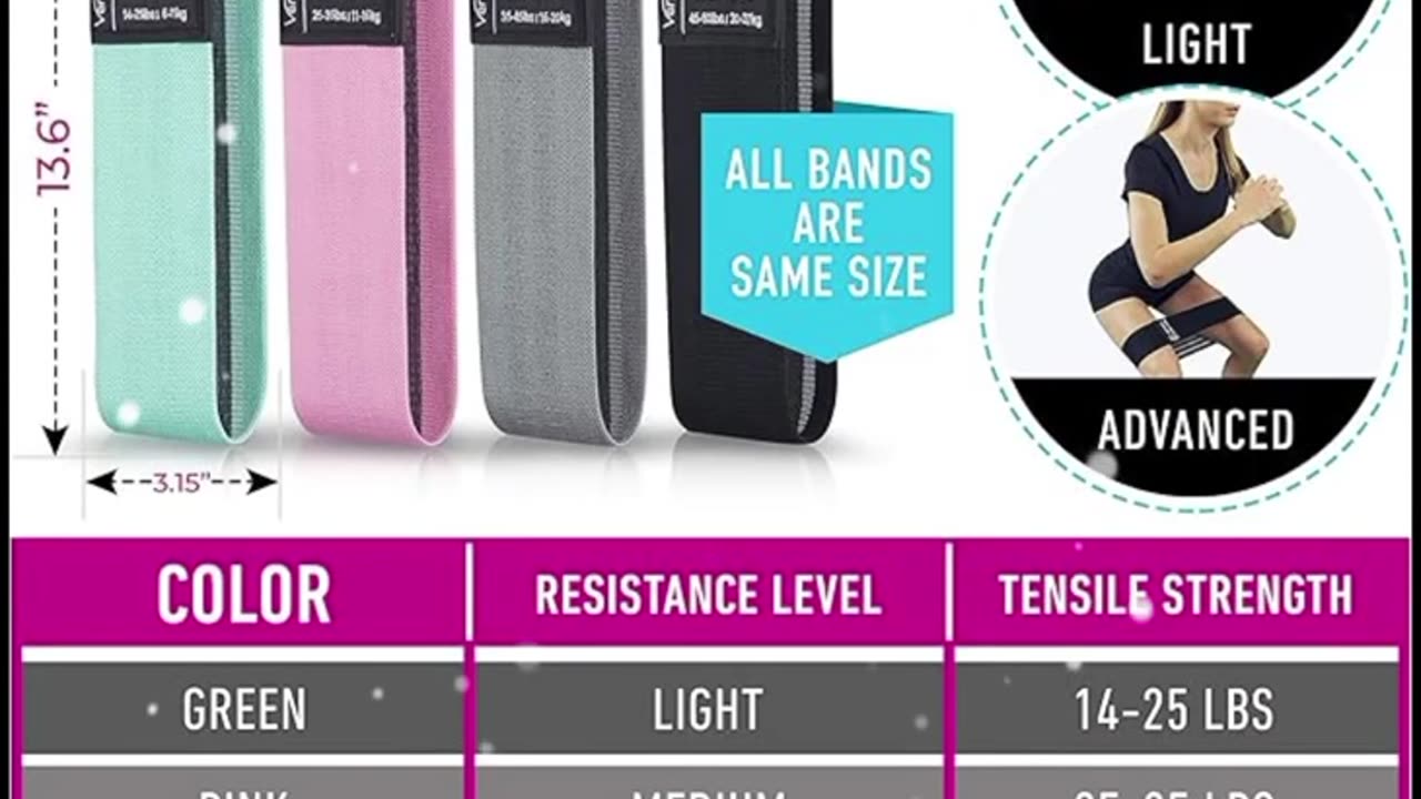 Resistance bands - workout routine
