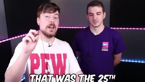 World's Most Viewed TikToks