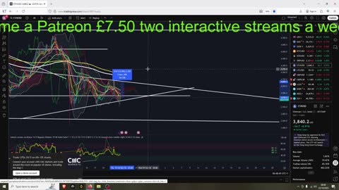 Crypto Long Setup
