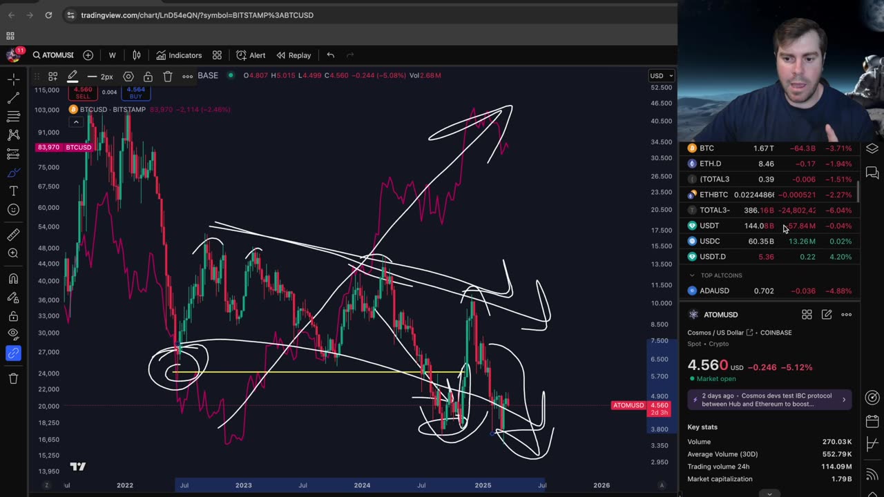 Altseason and a Recession(My Strategy)