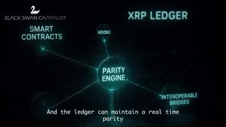 Gold = XRP [Fiat System is Ending] - Part 1 & 2