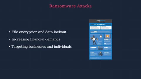 Cyber Security Explained