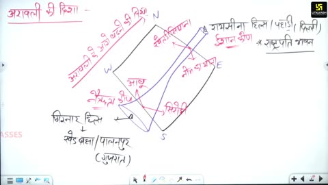 14 (राजस्थान का भूगोल - पवन चौधरी सर ) Part-5 राजस्थान का भौतिक स्वरूप 22-July