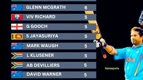 Sachin & Rohit at the top with most Man of the Match Awards in ICC ODI World Cup matches