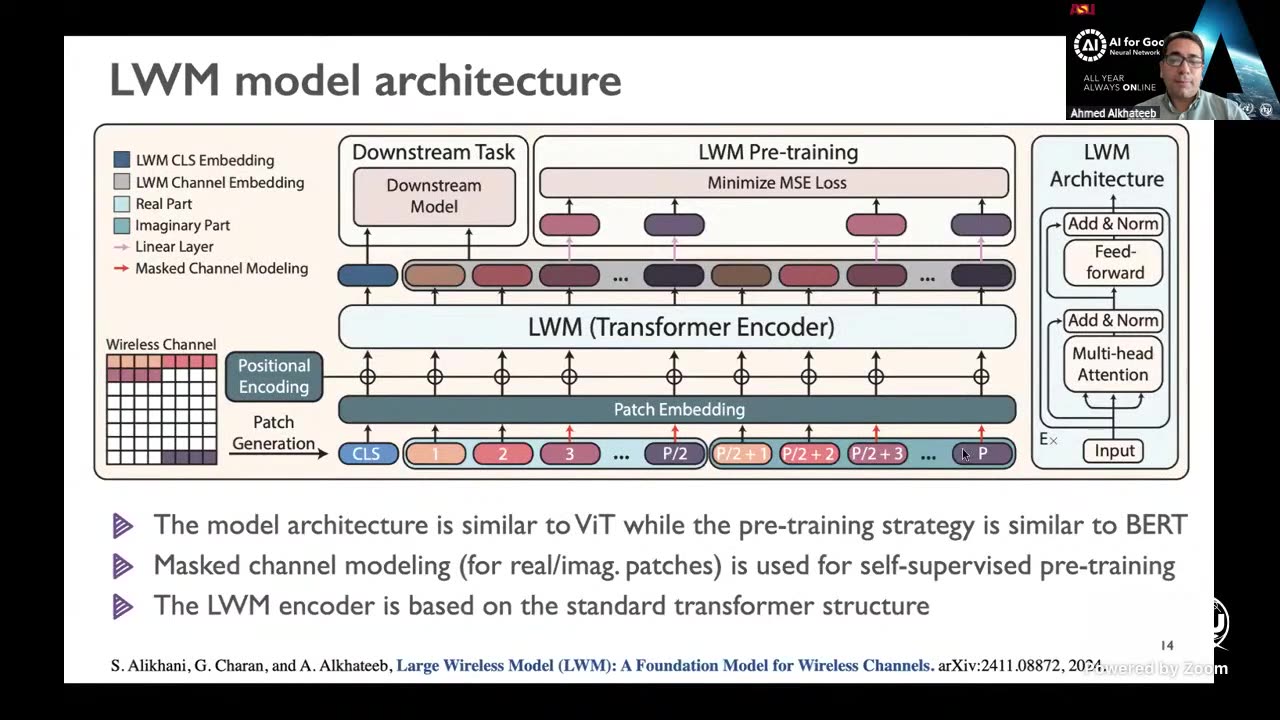ITU-JFET AI FOR GOOD: Foundation models for wireless communications and sensing May 19, 2025