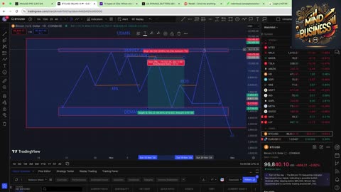 MYB- TRADING LIQUIDITY CONCEPT ON BEAR LINE CHART(5.1)
