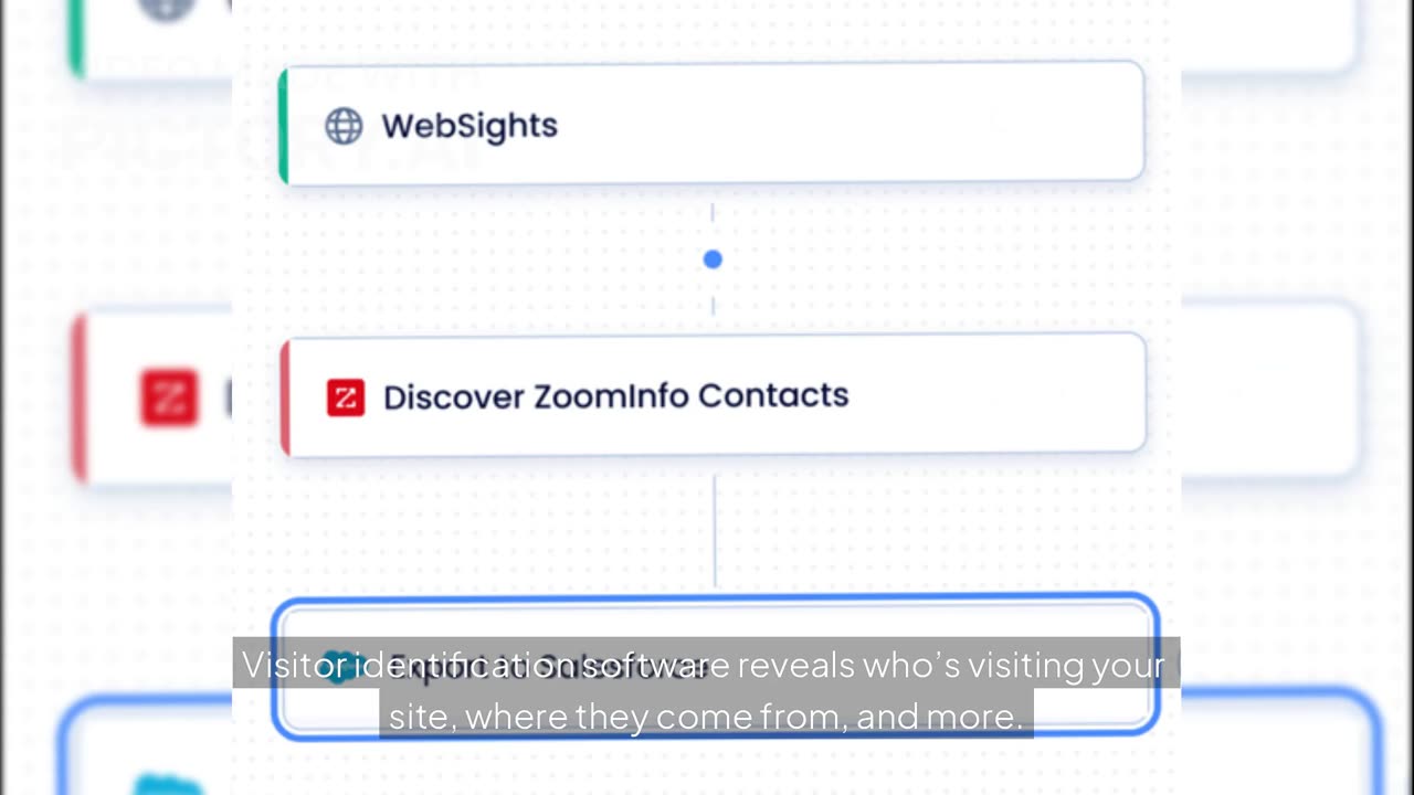 How to Identify Website Visitors & Convert Clicks Into Customers | ZoomInfo