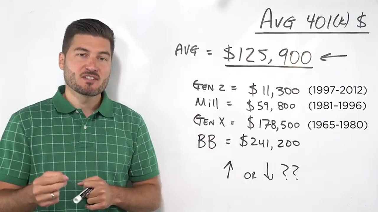How Much Should You Have In Your 401K By Age (2024 Edition)