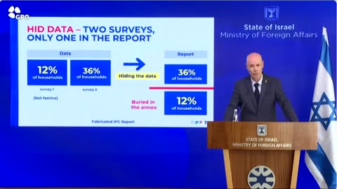 Fraudulent IPC report!!!