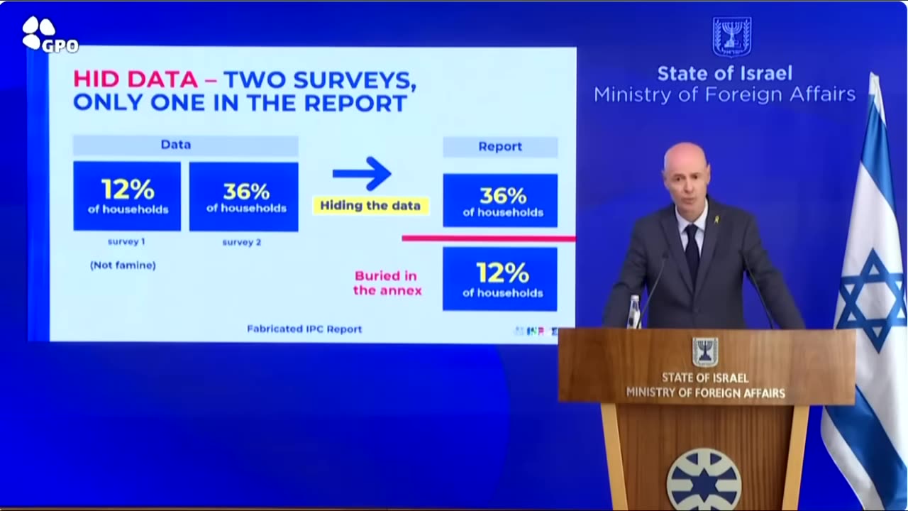 Fraudulent IPC report!!!