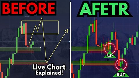 THIS IS HOW YOU CAN KNOW WHERE THE CHART IS GOING!