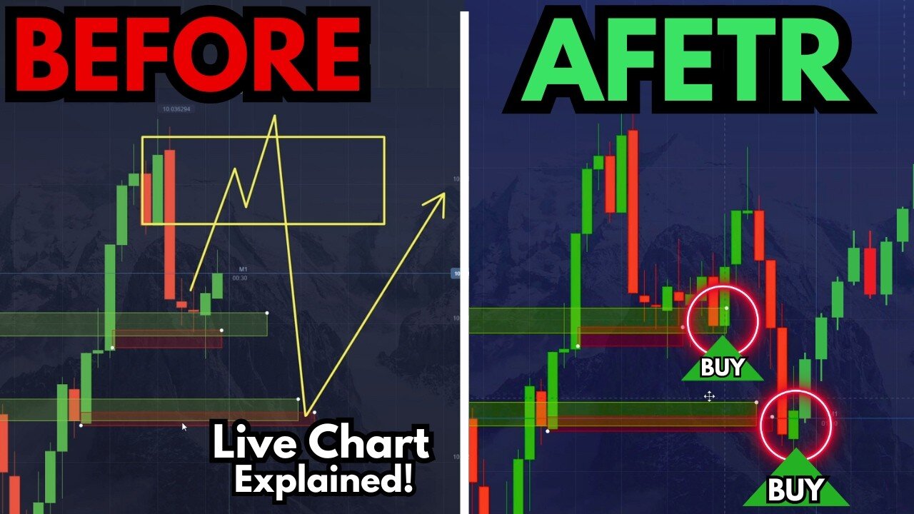 THIS IS HOW YOU CAN KNOW WHERE THE CHART IS GOING!