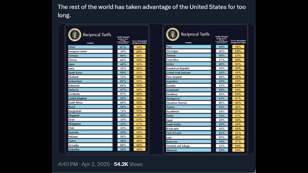 TRUMP: “Our country and its taxpayers have been ripped off for fifty years but it's not going