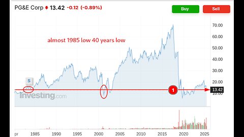 PG&E Crisis Crossroads: Stock Plunges to 40-Year Low Amid Debt & Wildfire Risks