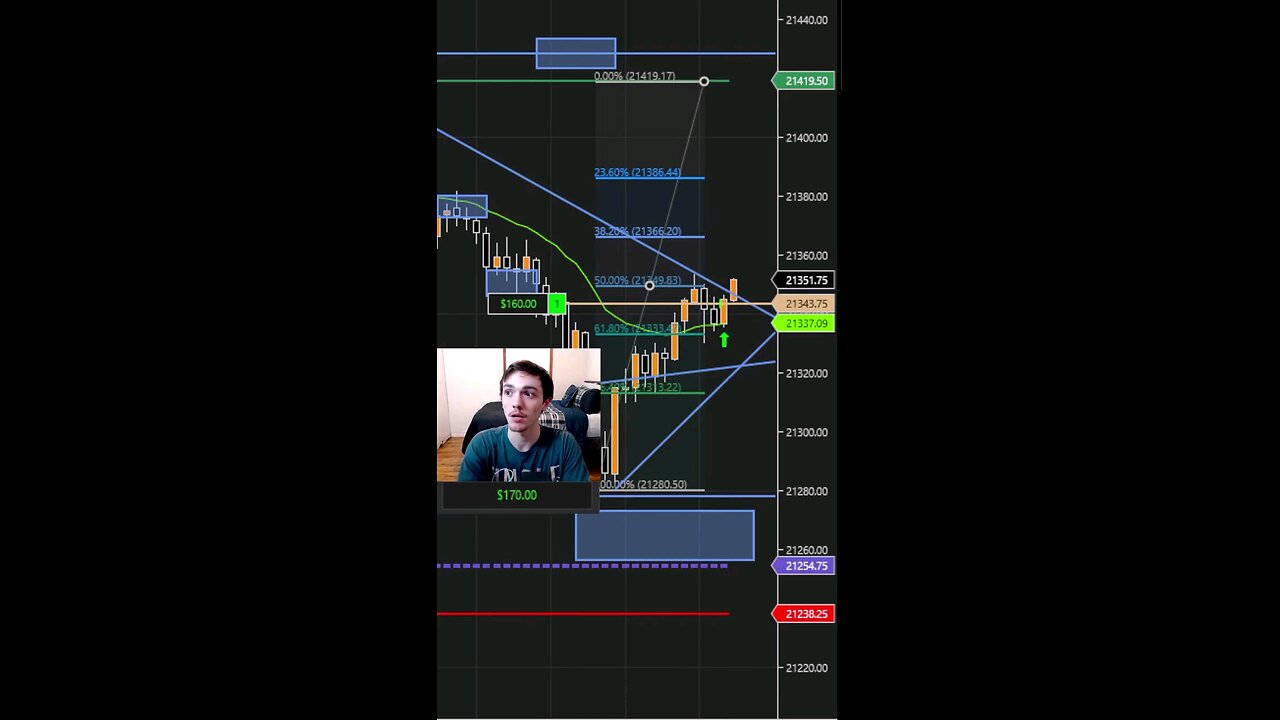 CAUGHT making $400 LIVE on Stream Trading NQ Futures #fypシ #money #futurestrading #reels #shorts