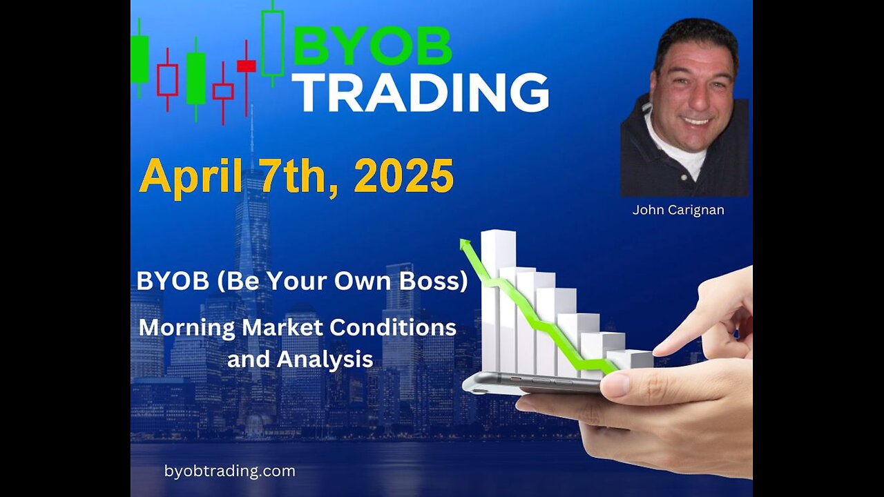 April 7th, 2025 BYOB Morning Market Conditions and Analysis. For educational purposes only