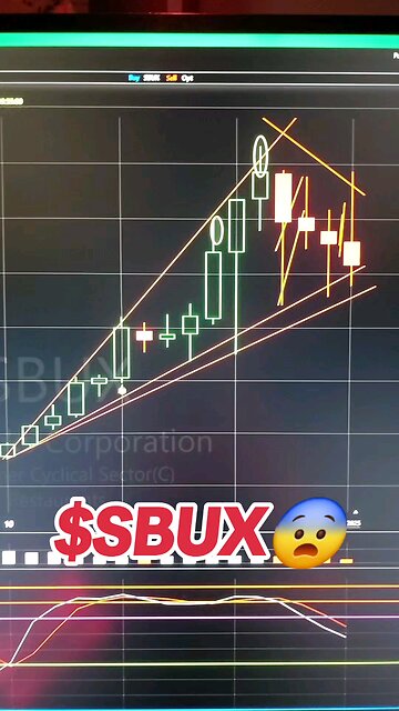 $SBUX😨
