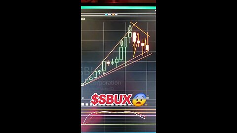 $SBUX😨