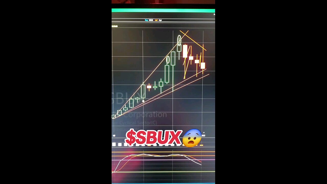 $SBUX😨