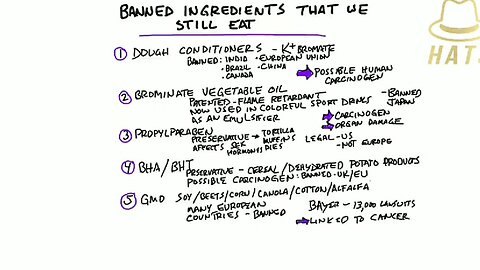 The US food supply is filled with toxins.