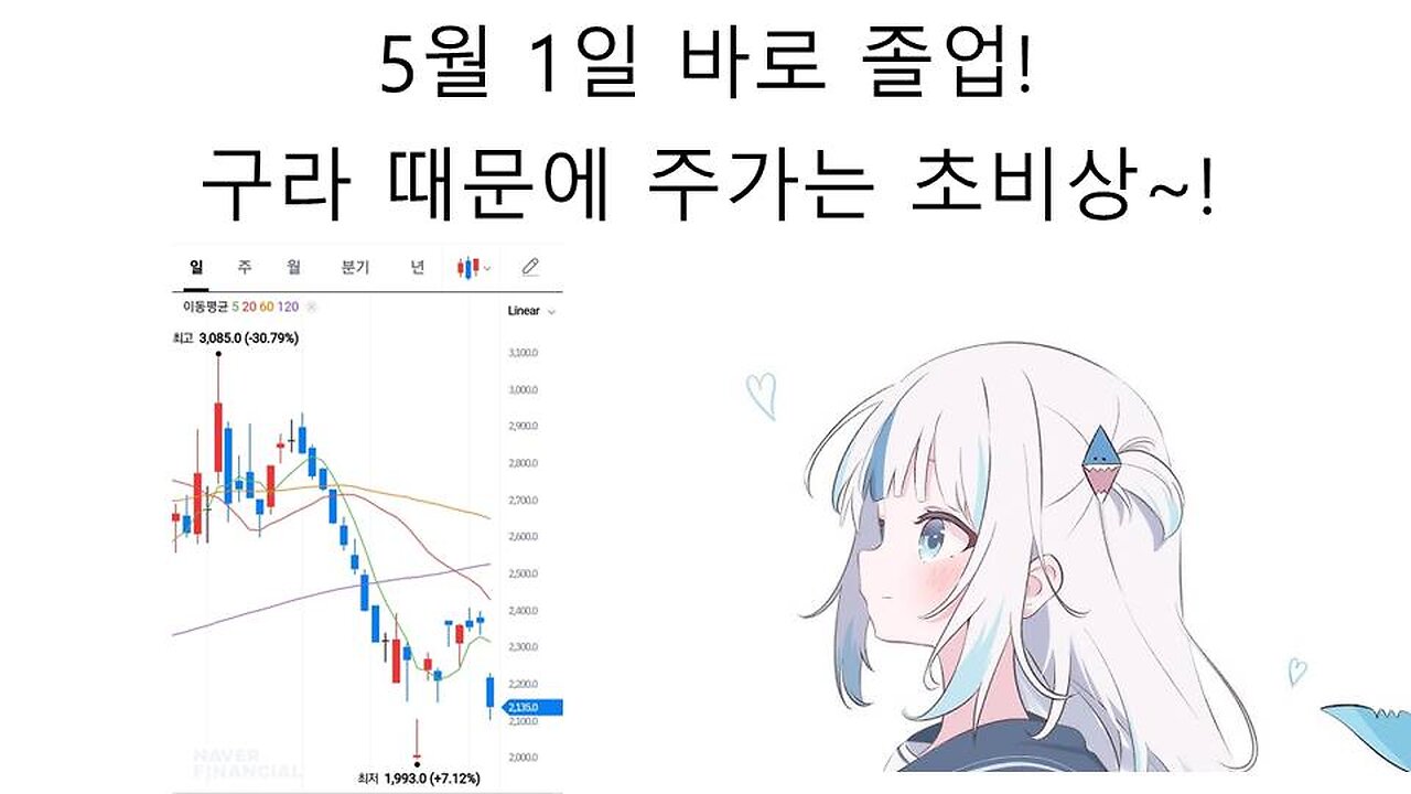 5월 1일 졸업하는 구라 때문에 대 폭락하는 홀로라이브 주식