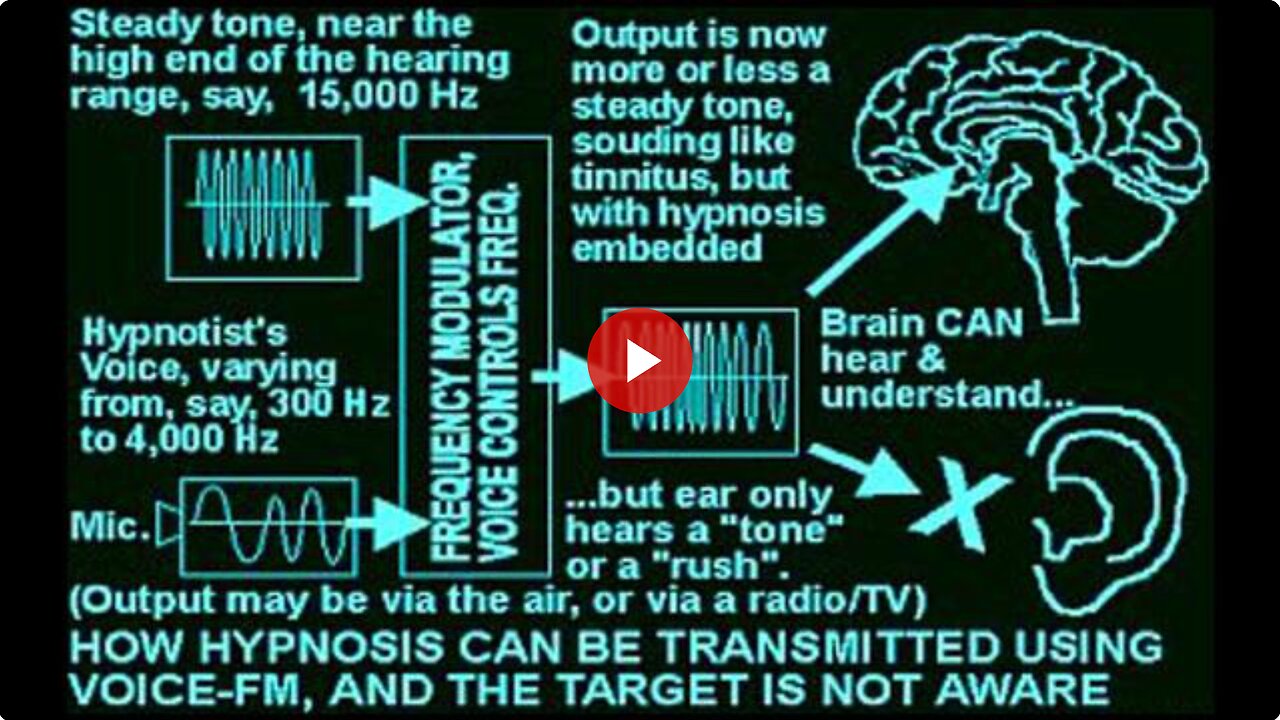 PROOF: Voice to Skull Technology / Voice of God Weapon Is Conspiracy FACT, Not Theory