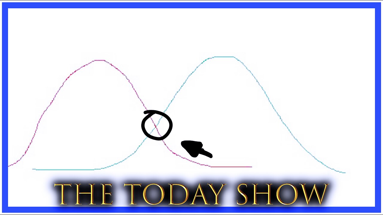 The Today Show | Thursday