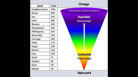 🜏 THE EMOTIONAL OCTAVE