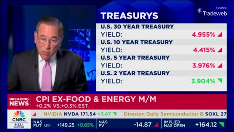 CNBC's Rick Santelli Pours Cold Water On Narrative That Trump Tariffs Would Spike Inflation