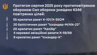❗️ During August 2025, the air defense of the Defense Forces destroyed 6346 air targets: