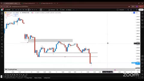 BTC Trading Guide Maximize Your Gains #BTC #crypto