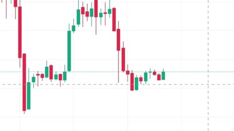 Bullish Pattern Stock