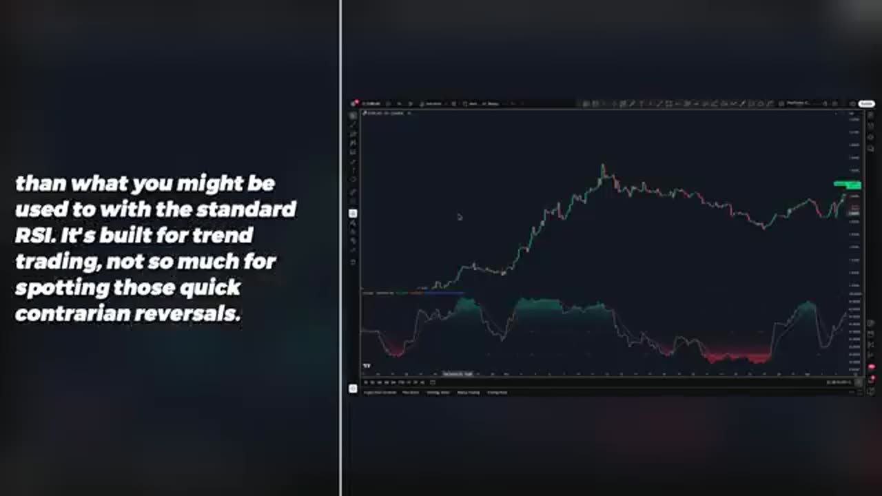 Cessez d'utiliser l'ancien RSI ! Cet outil GRATUIT est une tendance.