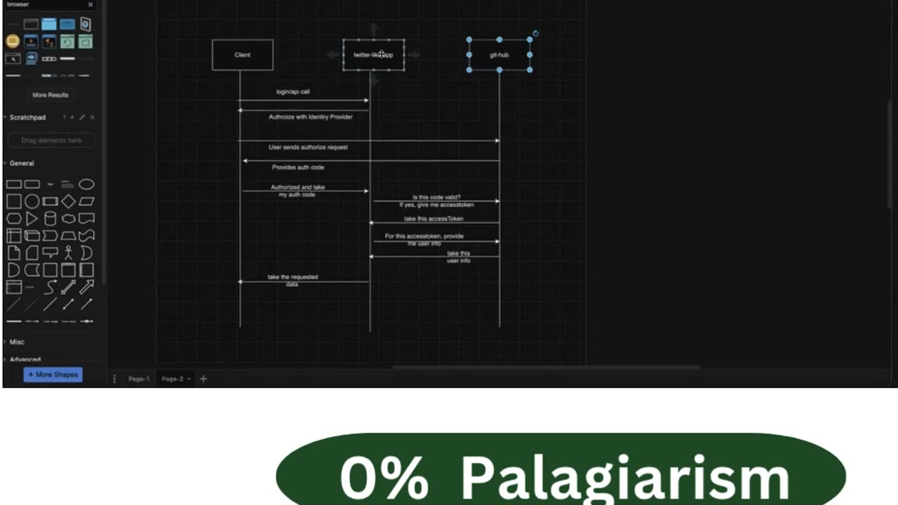 Student Work (Assignment)|CST8277 Java Twitter API with OAuth Login |Algonquin College