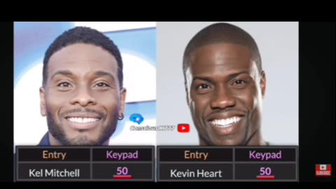 The Many Faces of Kevin Hart