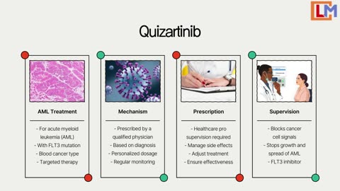 Buy Affordable Quality Quizartinib Tablets Online