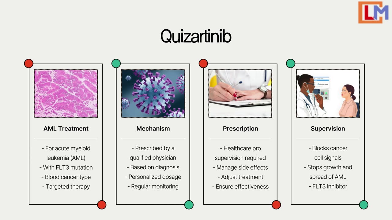 Buy Affordable Quality Quizartinib Tablets Online
