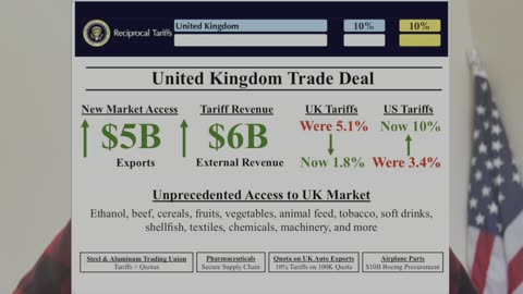 Tariffs!! Turn your TV off - Fake News Donald Trump