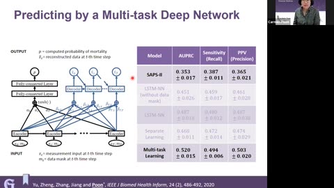 Wearable Sensing and Sensor Networks for Precision Medicine | Lecture IEEE EMBS