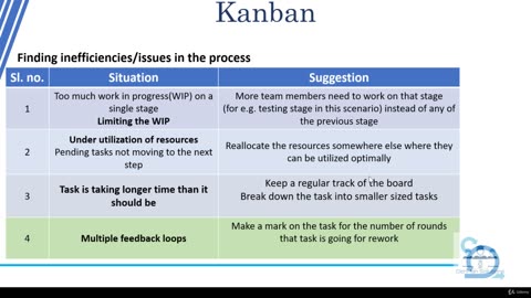 Agile Kanban. Kanban for Software Development Teams-008 Marking the Tasks