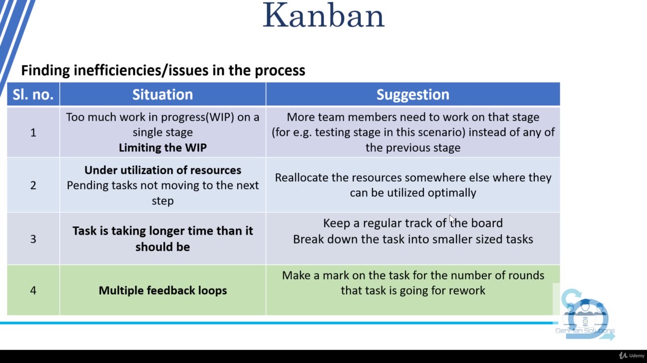 Agile Kanban. Kanban for Software Development Teams-008 Marking the Tasks
