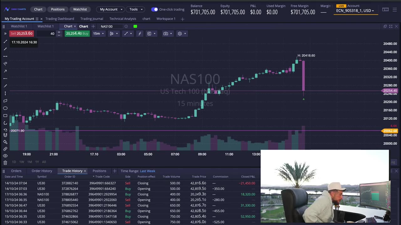 MambaFx Earns $160,000 Trading Live in Just One Week