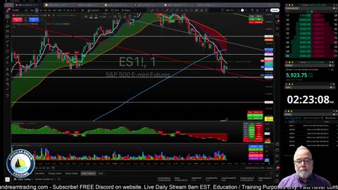 Futures Training